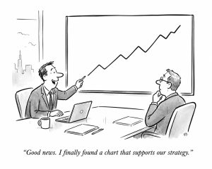 Chart Findings